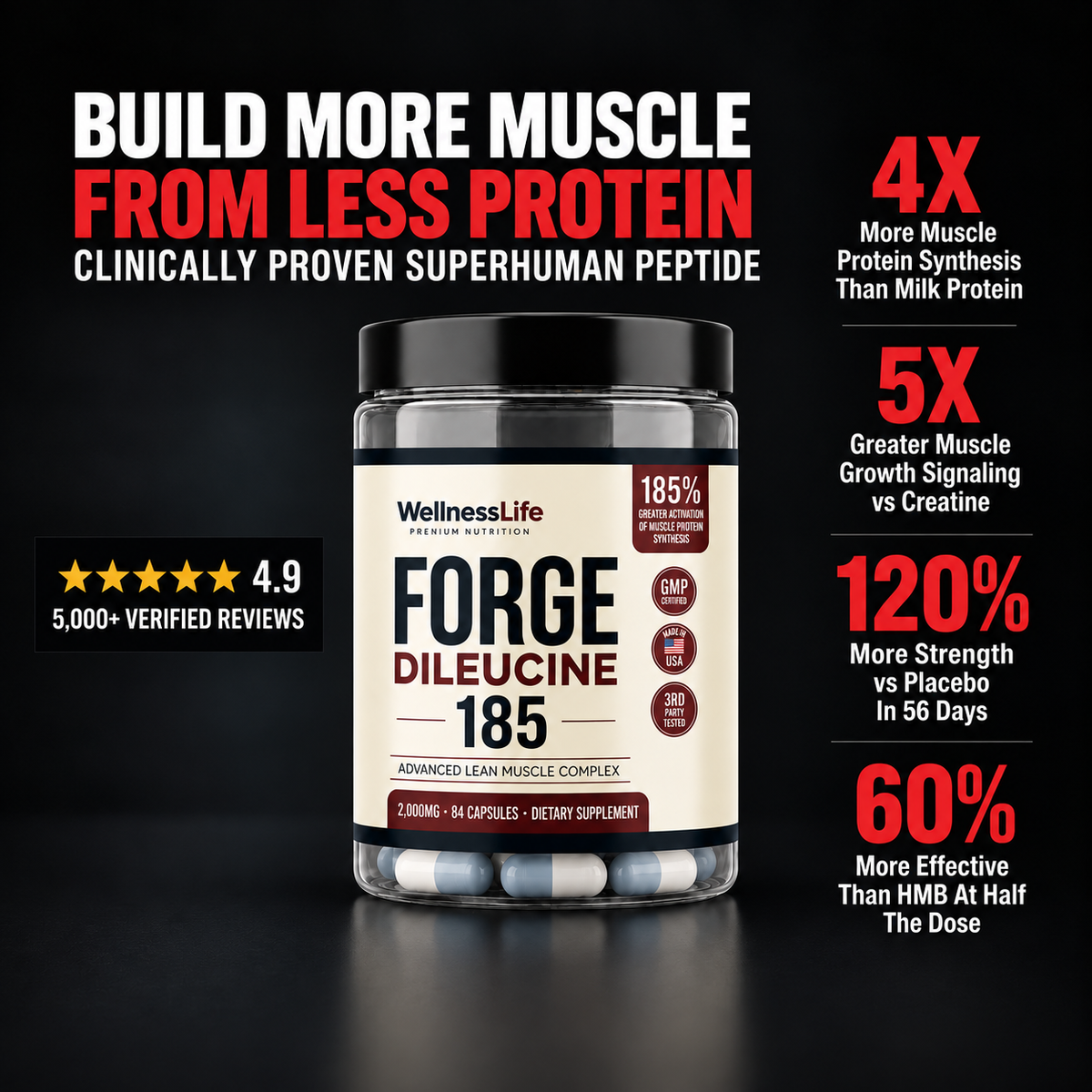 FORGE 185™ LEAN MUSCLE COMPLEX | Build Lean Muscle 3X Faster